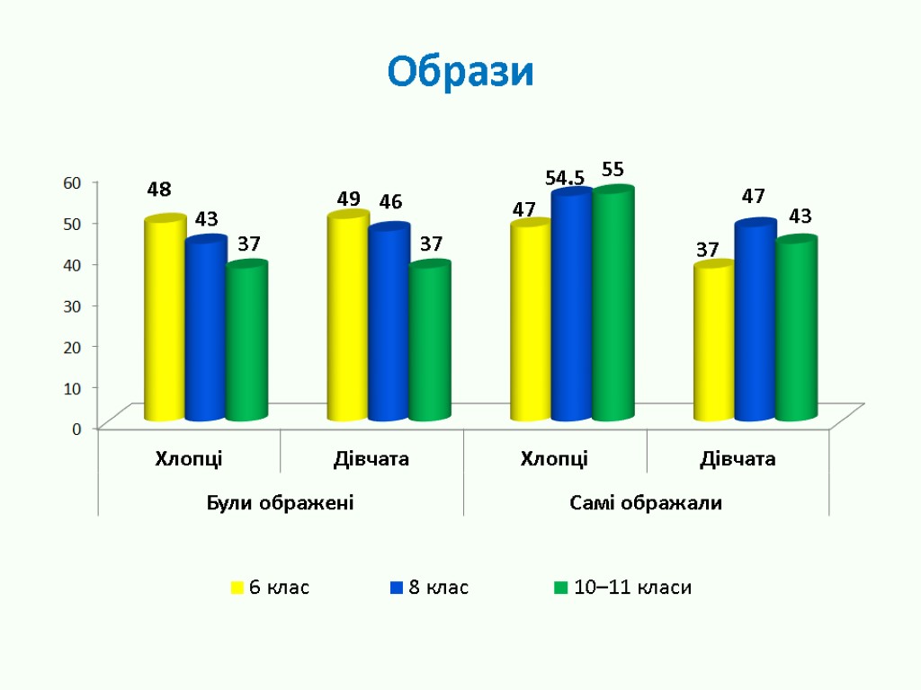 Образи